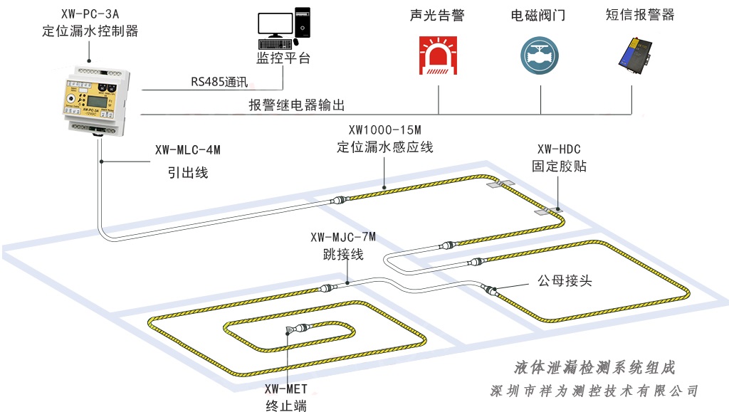 漏水报警系统