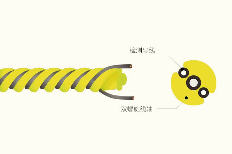 漏水感应绳原理结构