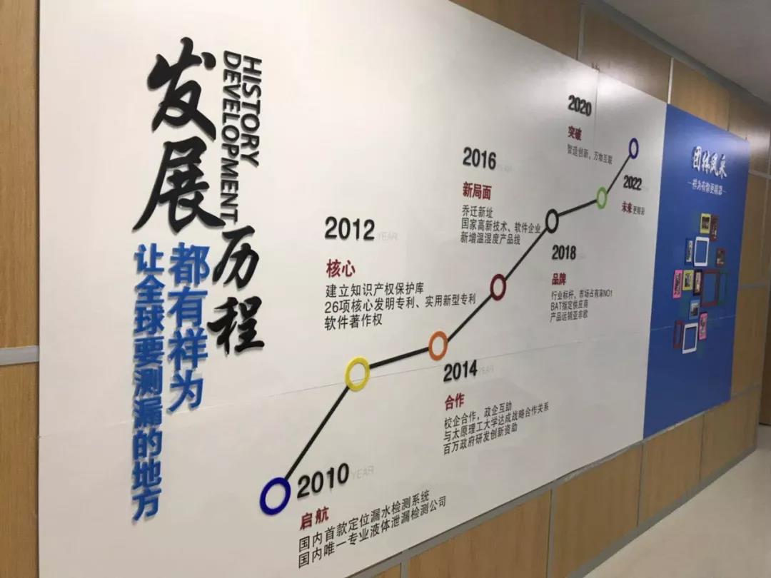 祥为公司发展历程