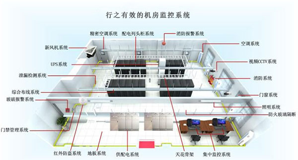 行之有效的机房监控系统