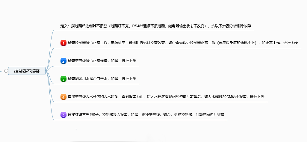 定位控制器不报警故障分析排除流程