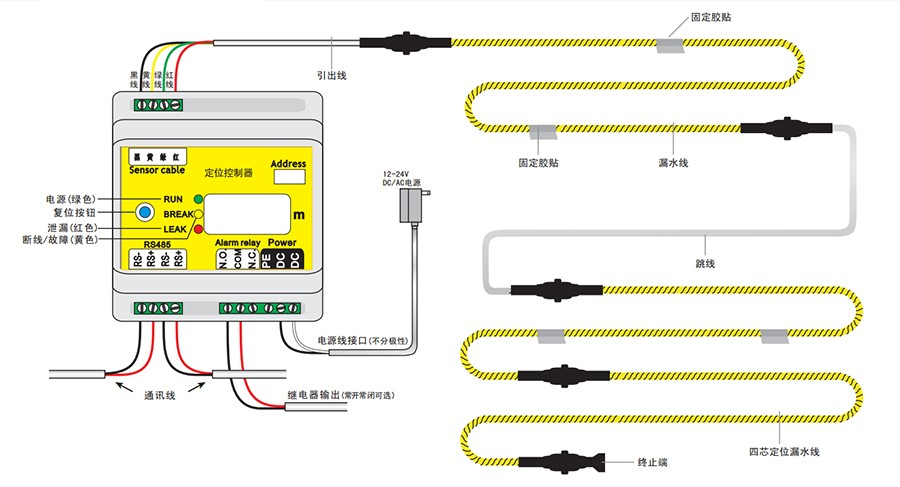 档案馆温湿度监测及泄漏检测系统方案1
