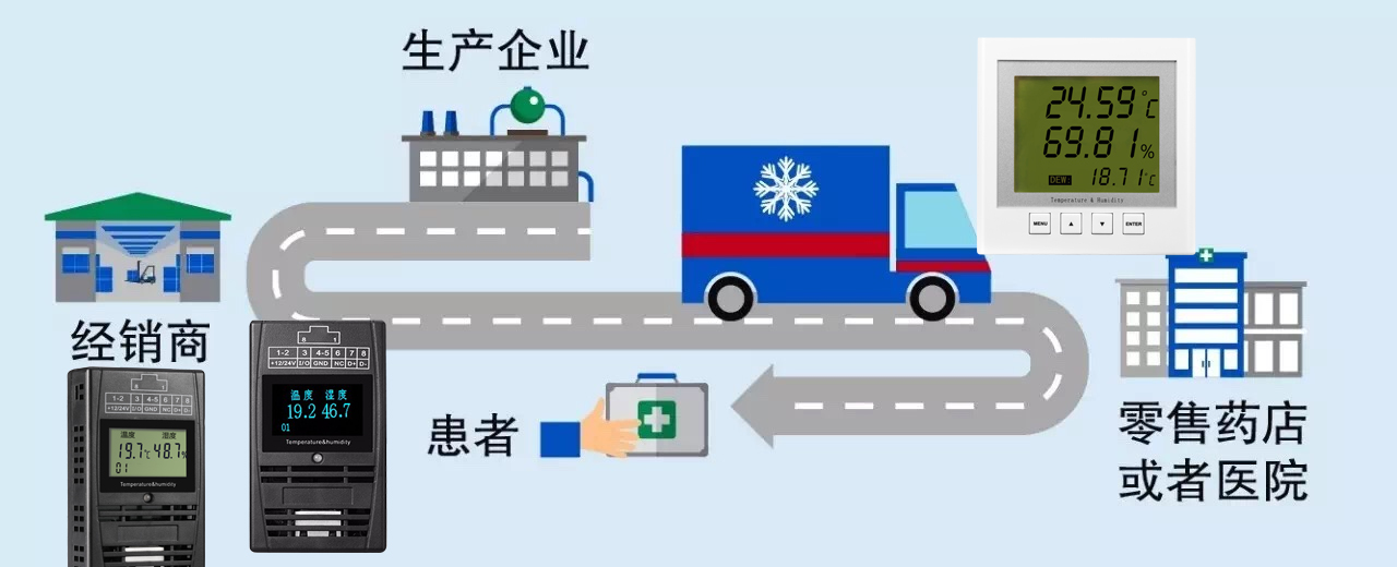 医药（疫苗）储存、冷链运输，温湿度传感器全程监测