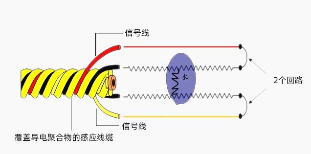 漏液侦测系统：保障生产安全与提高运营效率2