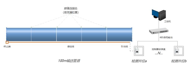 油渗漏检测 工业和商业应用中漏油的危险2