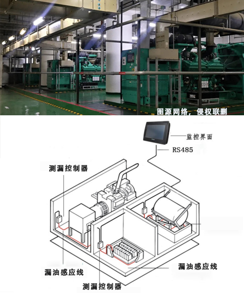 柴油发电机漏油检测方案 | 保障设备安全运行